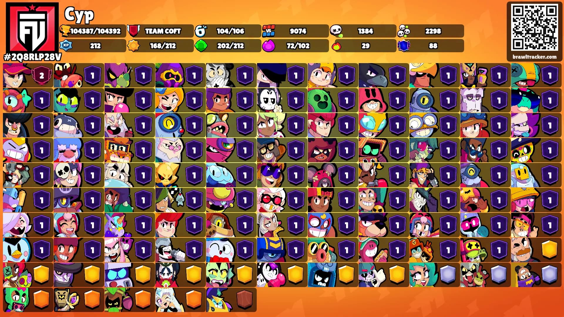 Cyp's Ranks