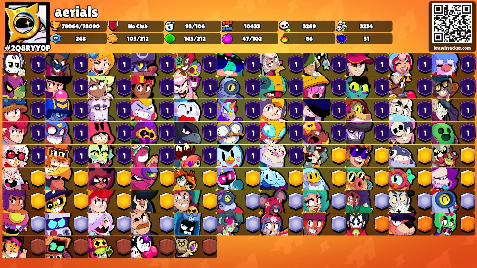 aerials's Ranks