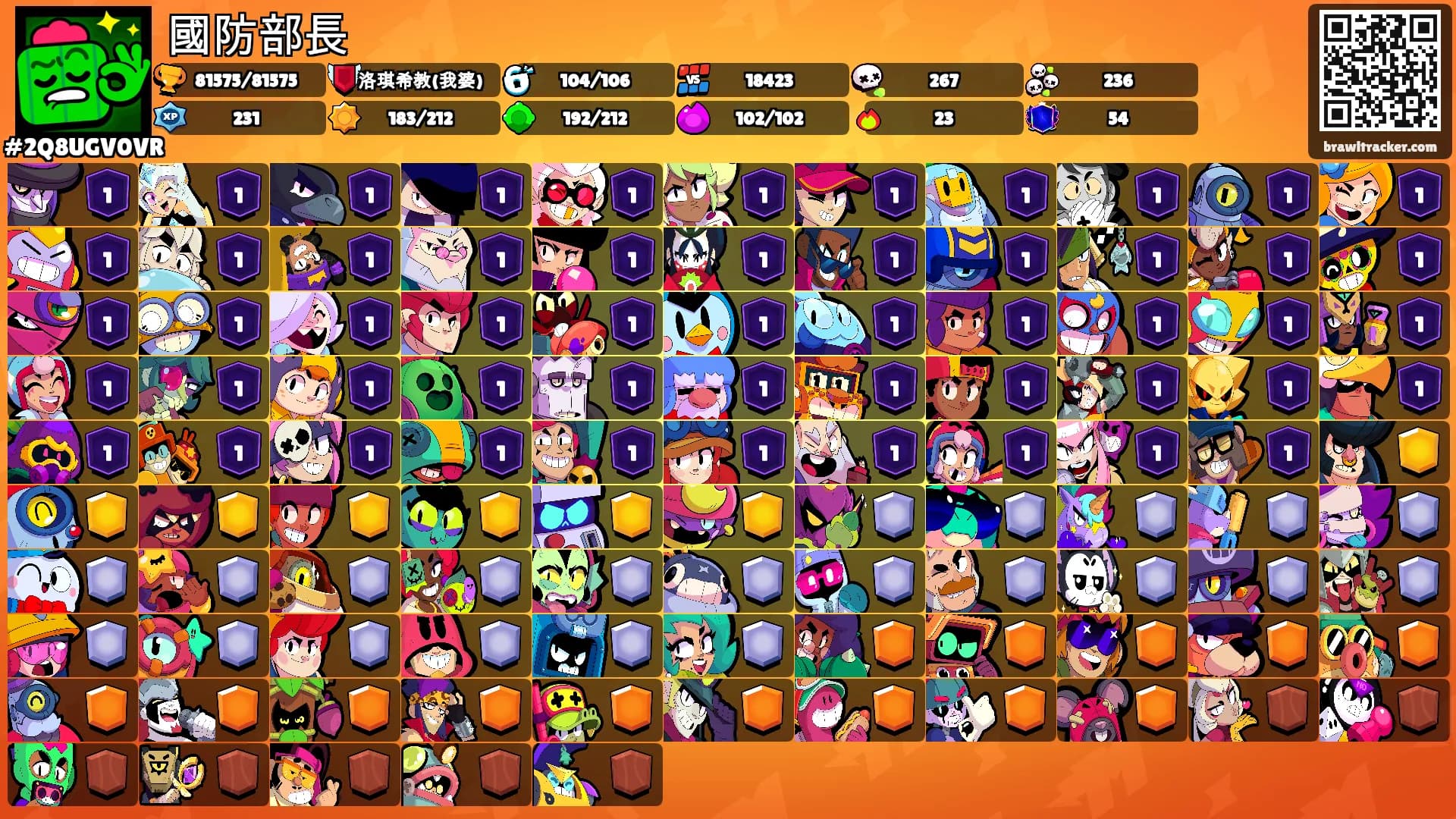 國防部長's Ranks