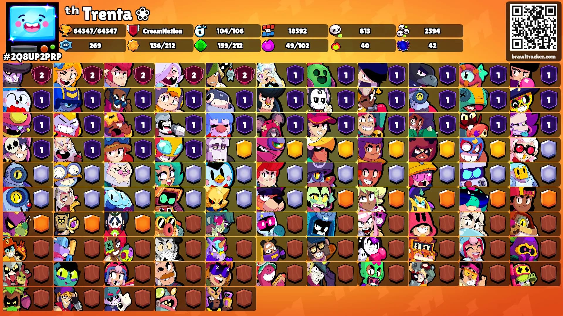 ᵗʰ Trenta ❀'s Ranks
