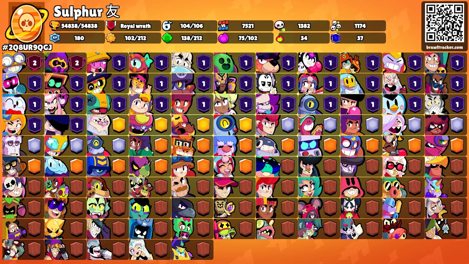 Sulphur 友's Ranks