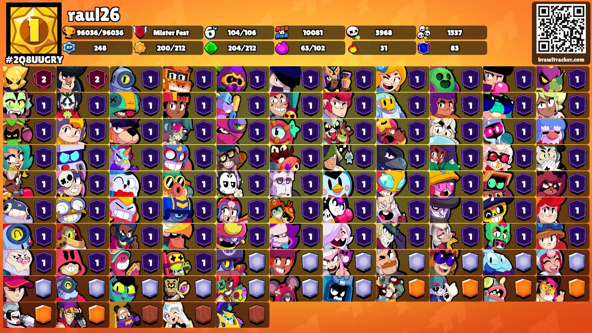 raul26's Ranks