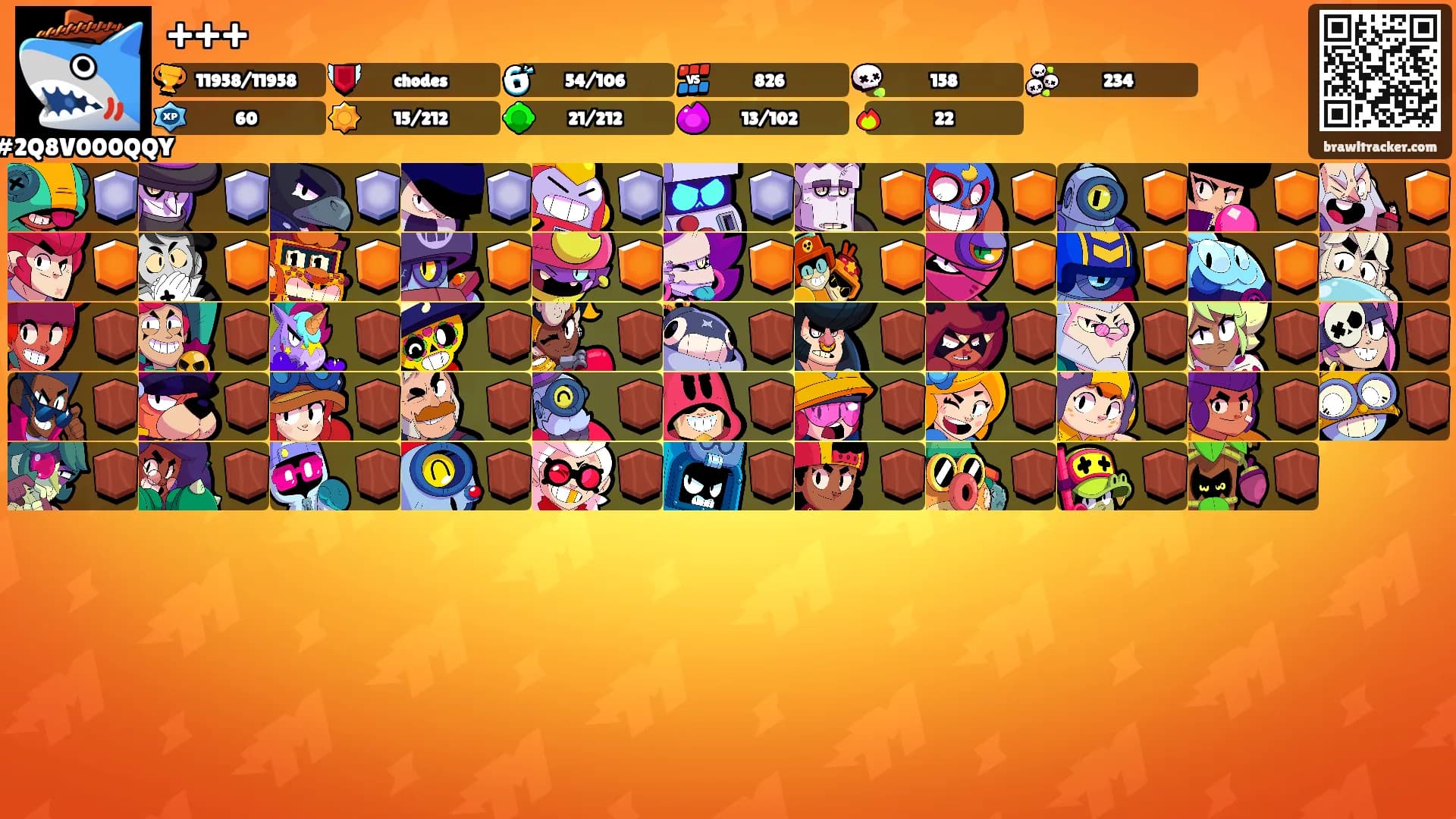 +++'s Ranks