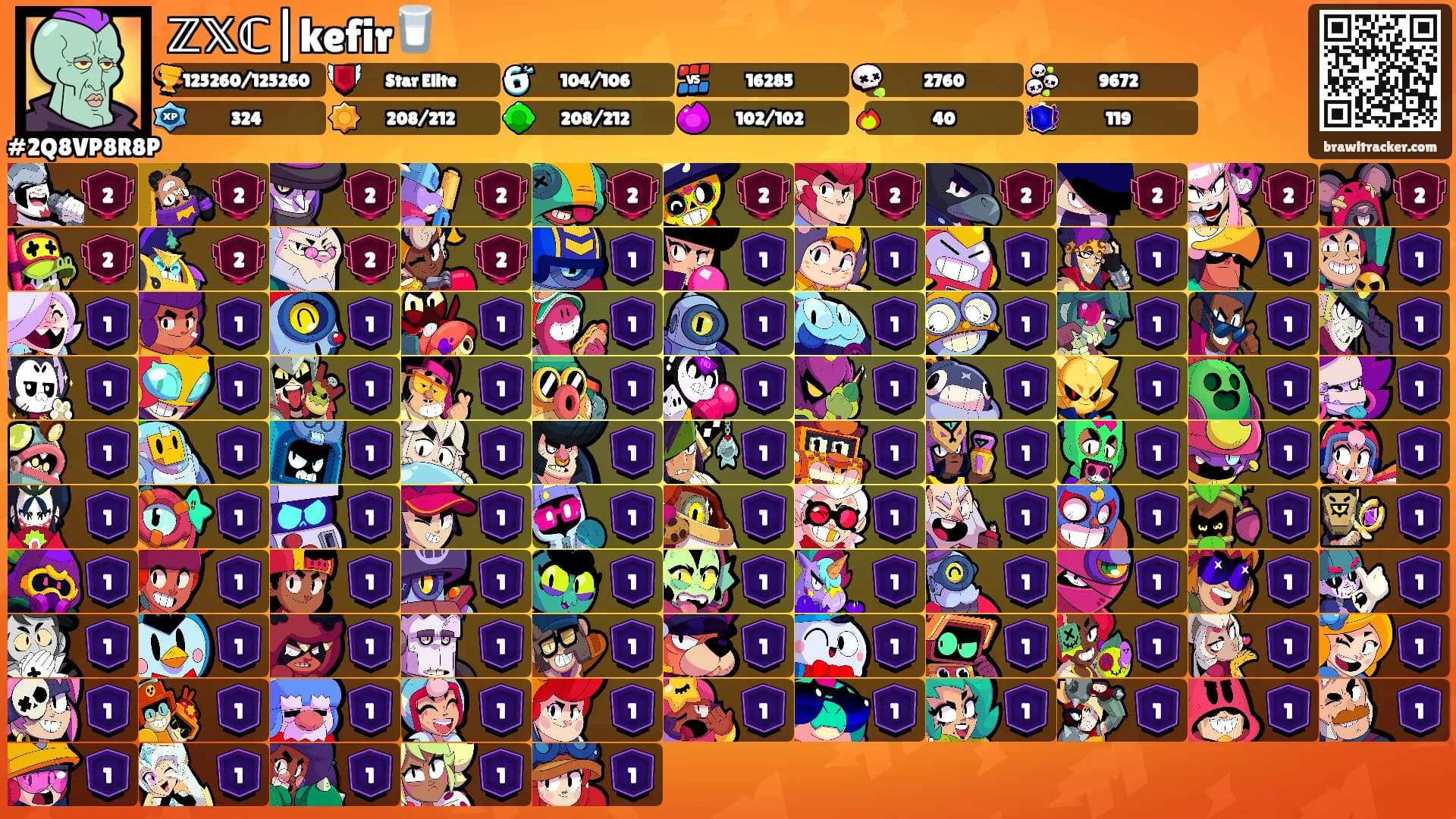 ℤ𝕏ℂ|kefir🥛's Ranks