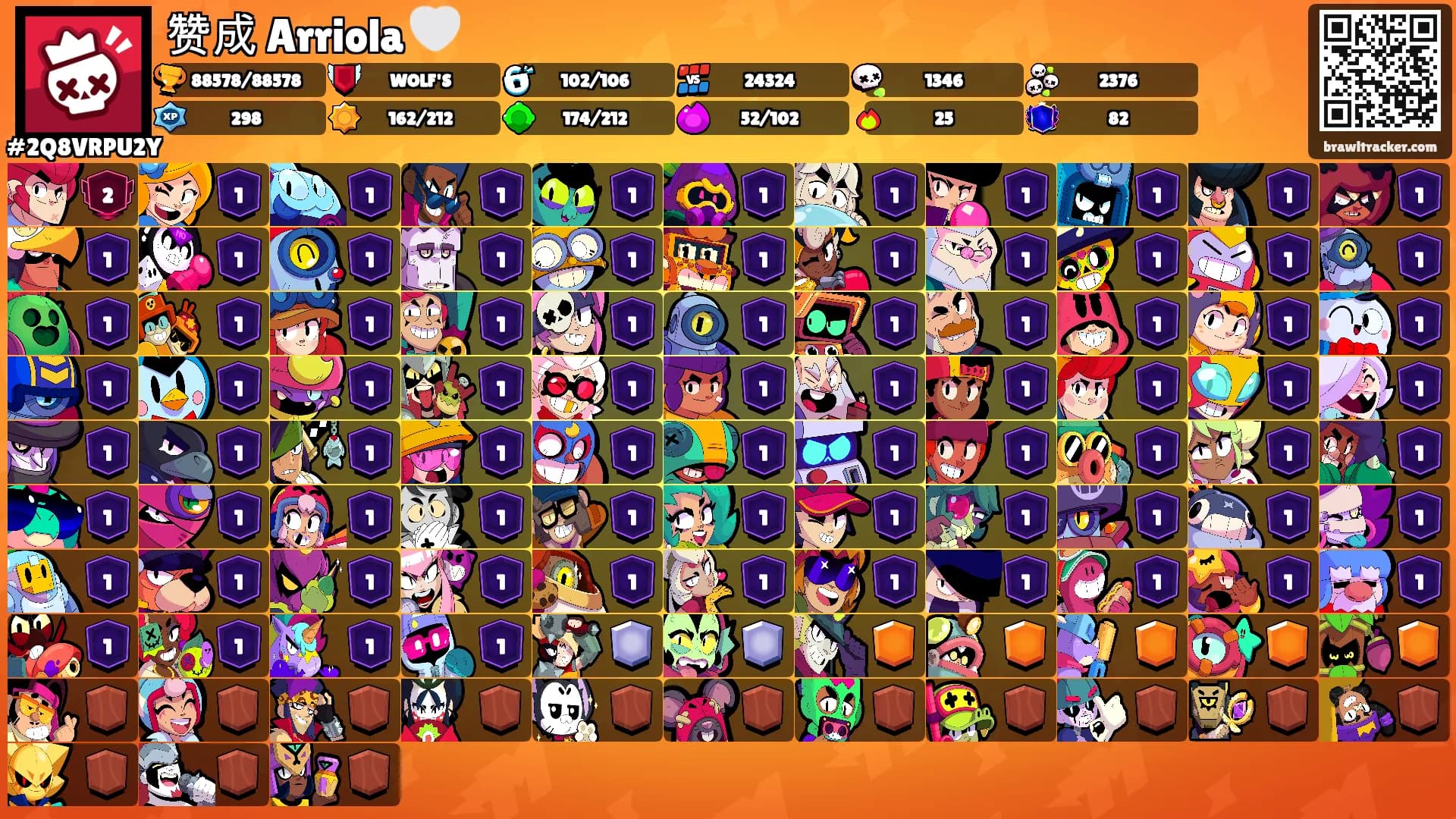 赞成 Arriola 🤍's Ranks