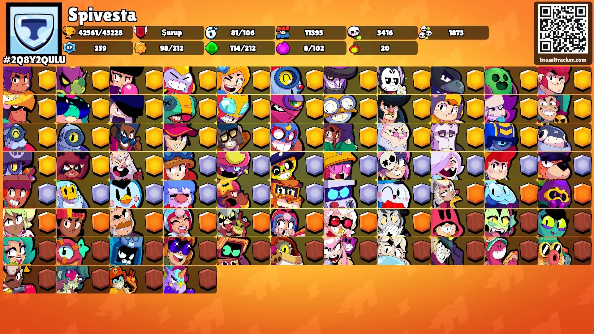 Spivesta's Ranks