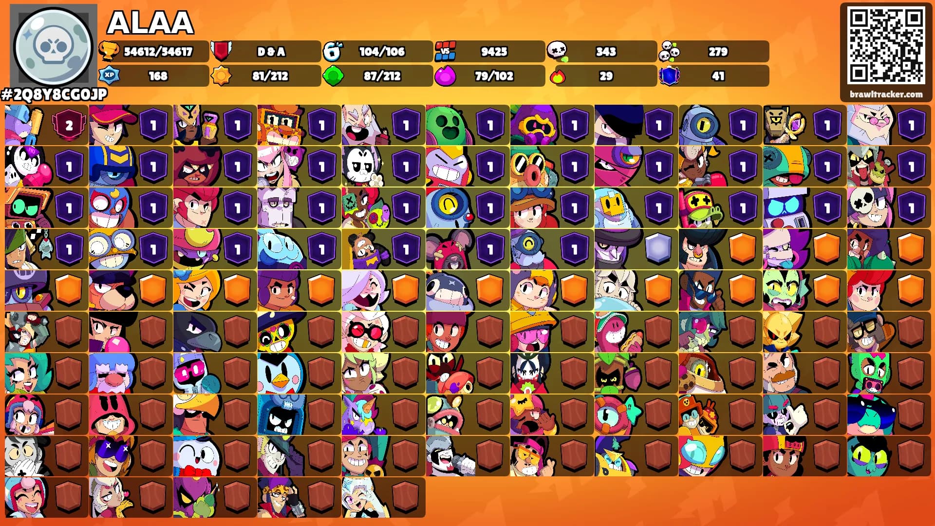 𝗔𝗟𝗔𝗔's Ranks