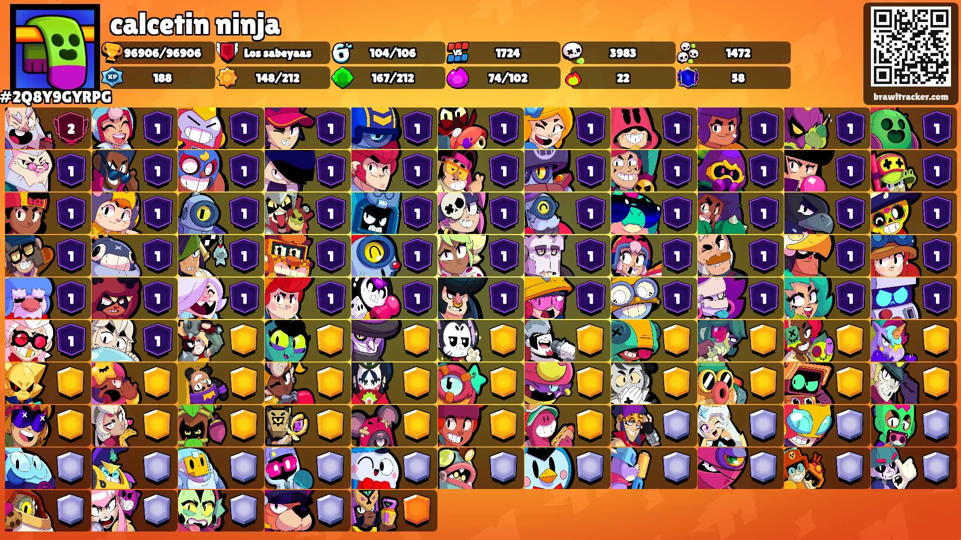 calcetin ninja's Ranks