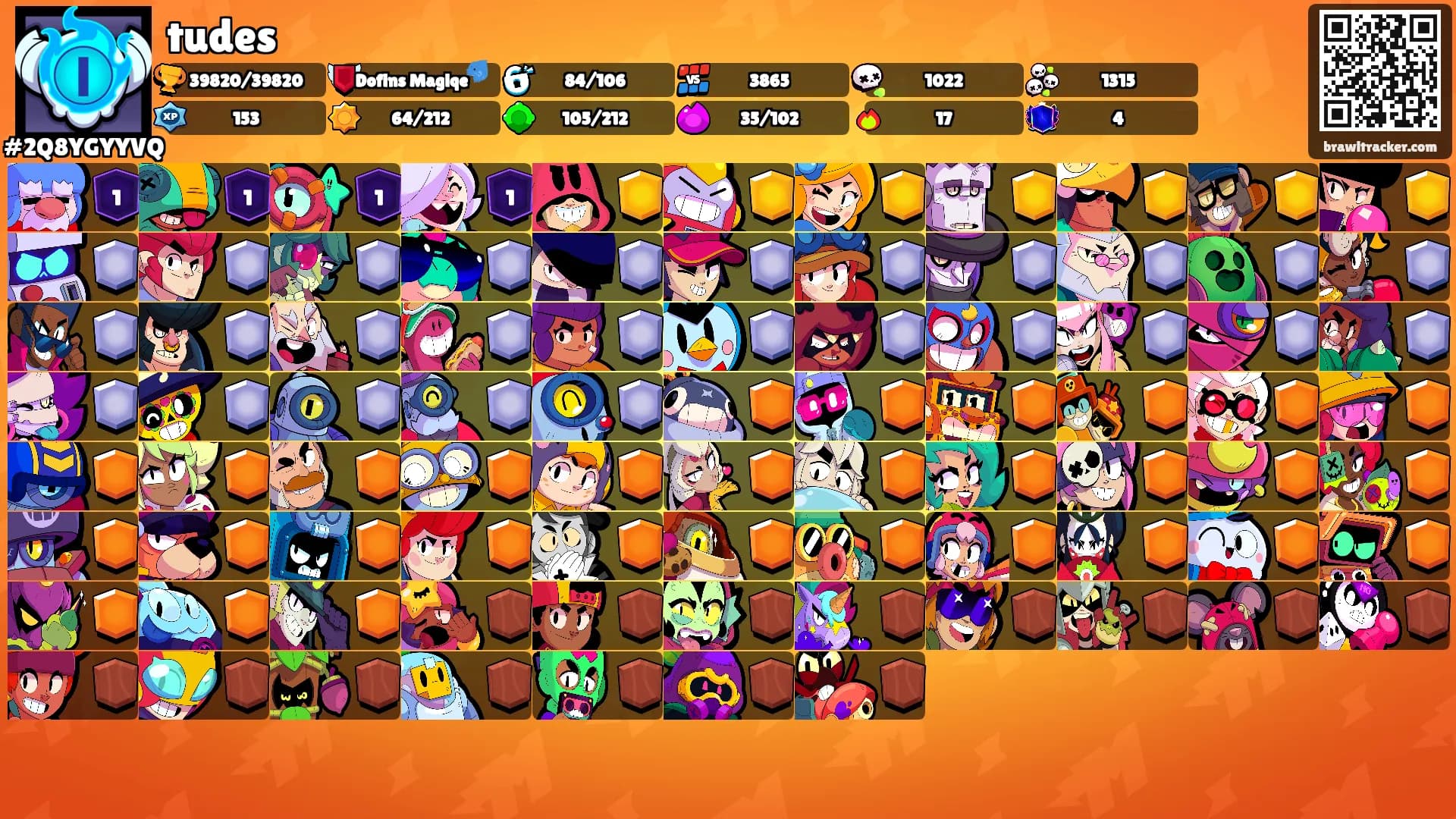 tudes's Ranks