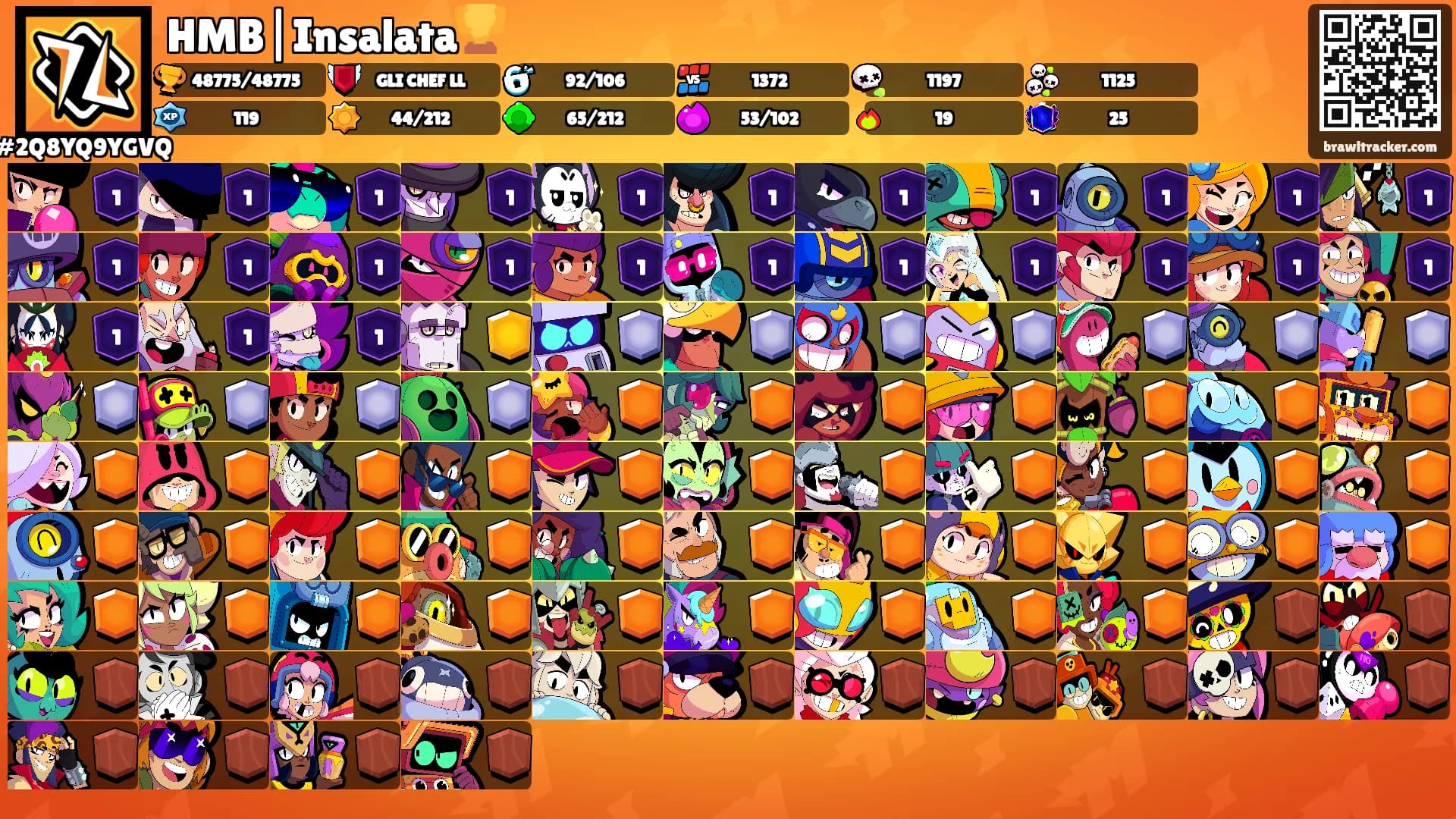 HMB|Insalata🏆's Ranks