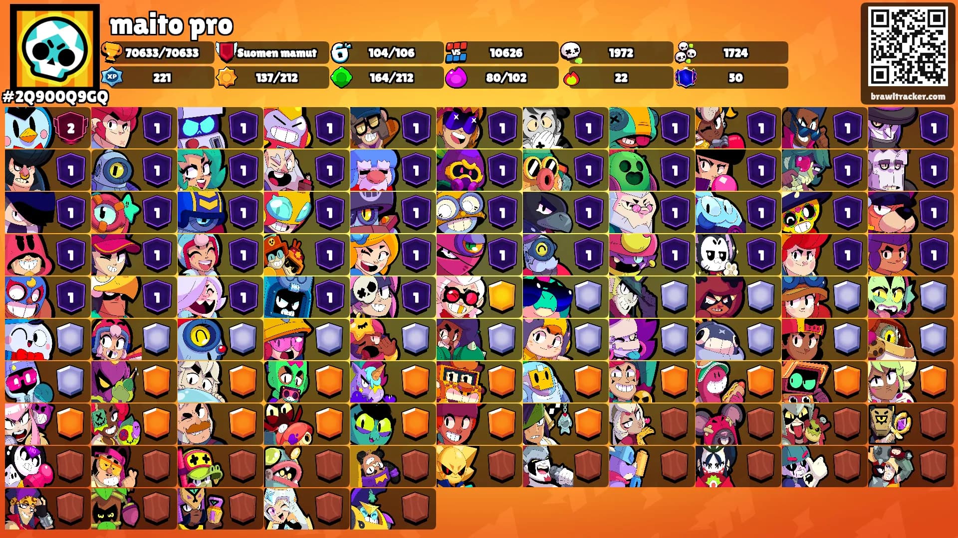 maito pro's Ranks