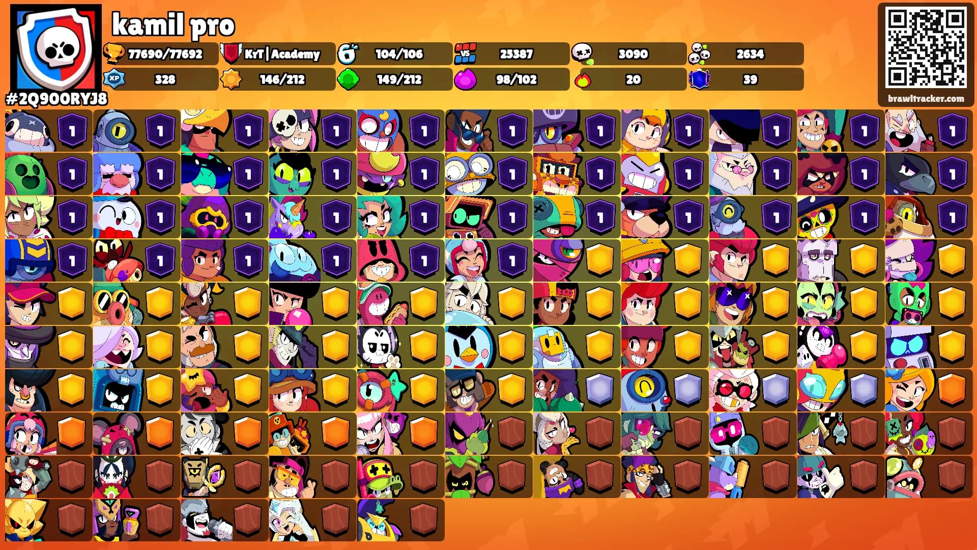 kamil pro's Ranks