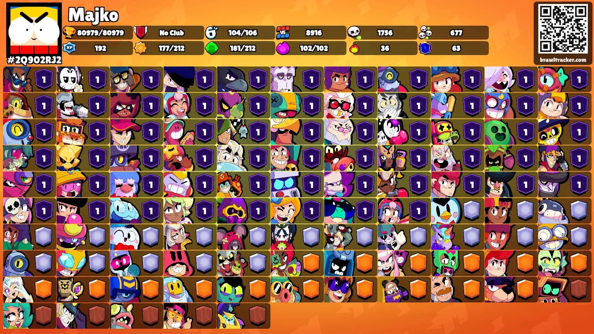 Majko's Ranks