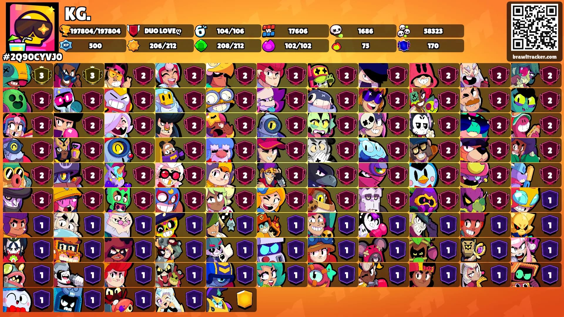 KG.'s Ranks