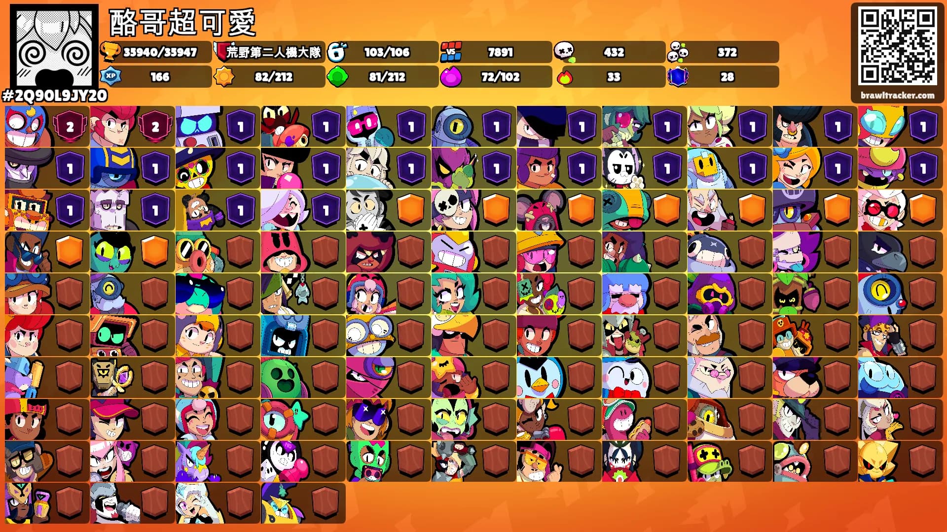 酪哥超可愛's Ranks
