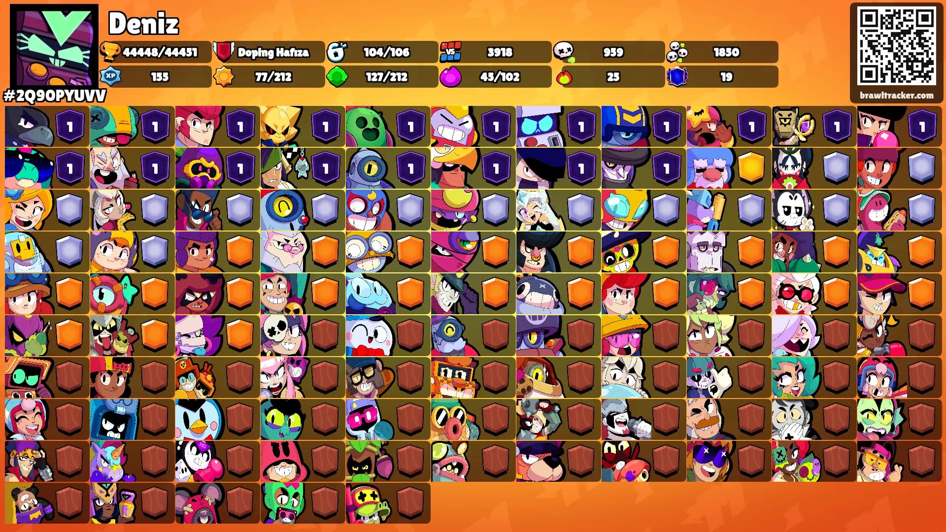 Deniz's Ranks