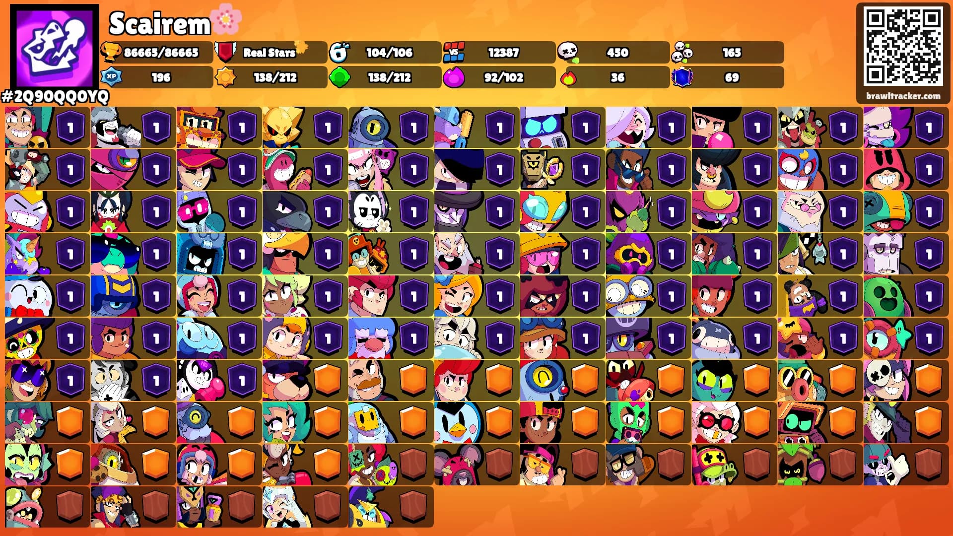 Scairem🌸's Ranks