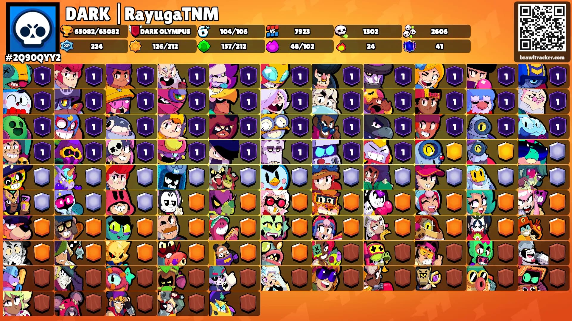 DARK |RayugaTNM's Ranks