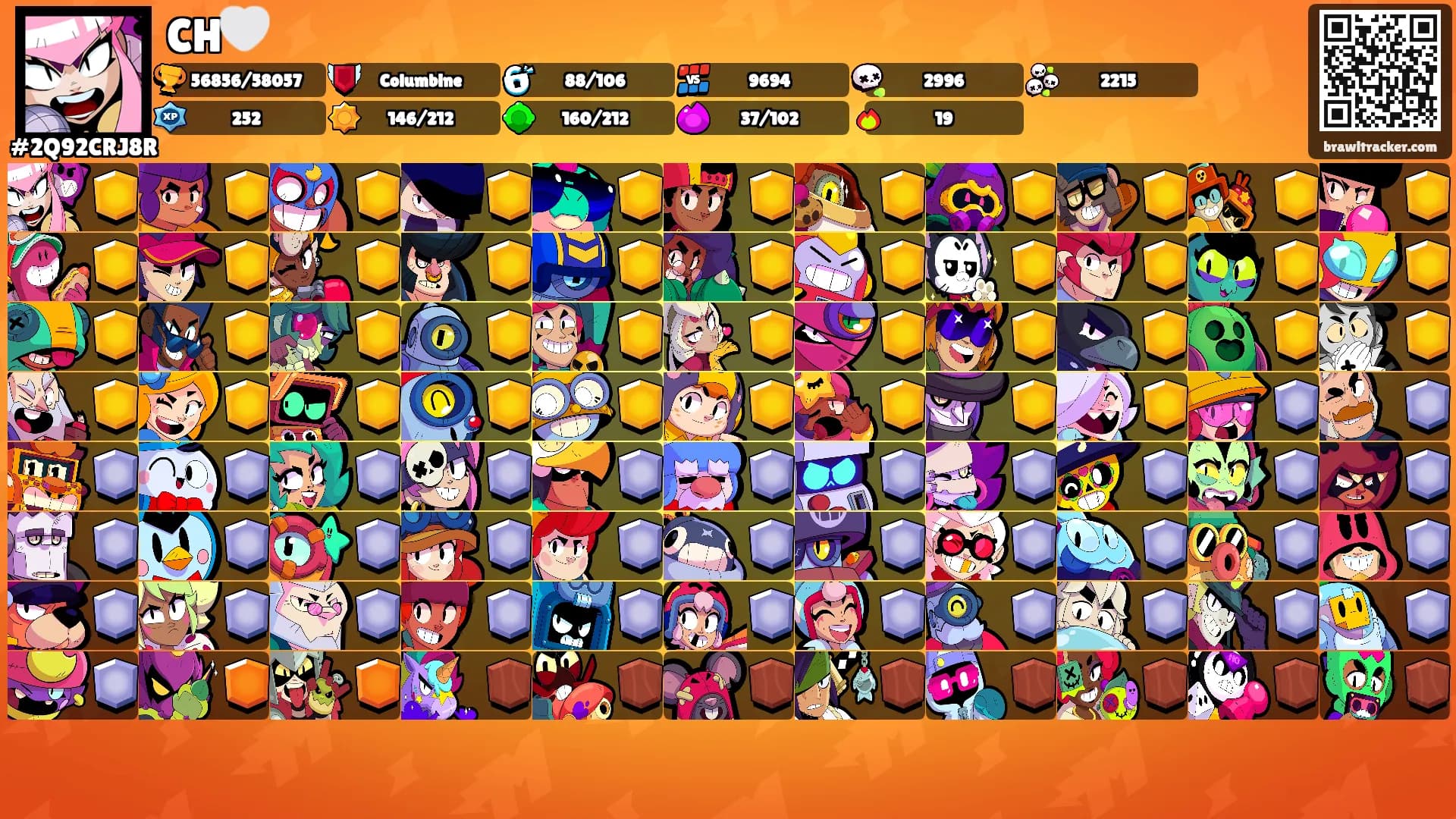 CH🤍's Ranks