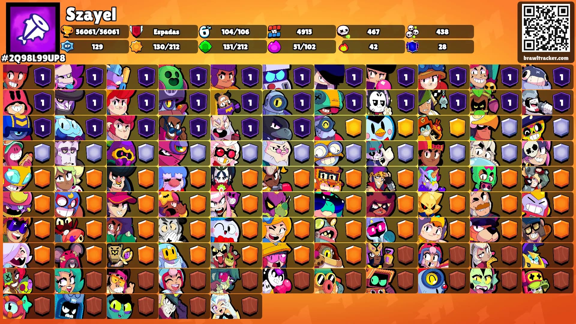 Szayel's Ranks