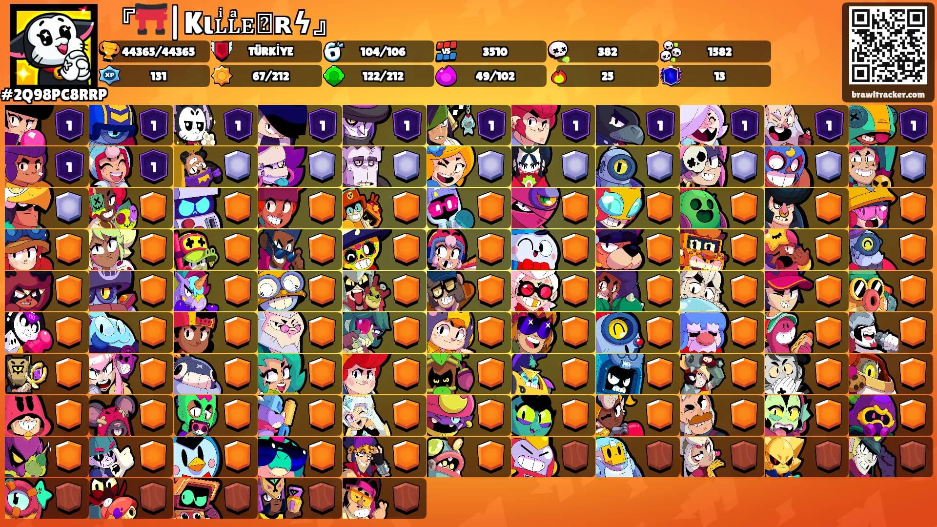 『⛩️|Kιʟͥʟͣᴇᷟʀϟ』's Ranks