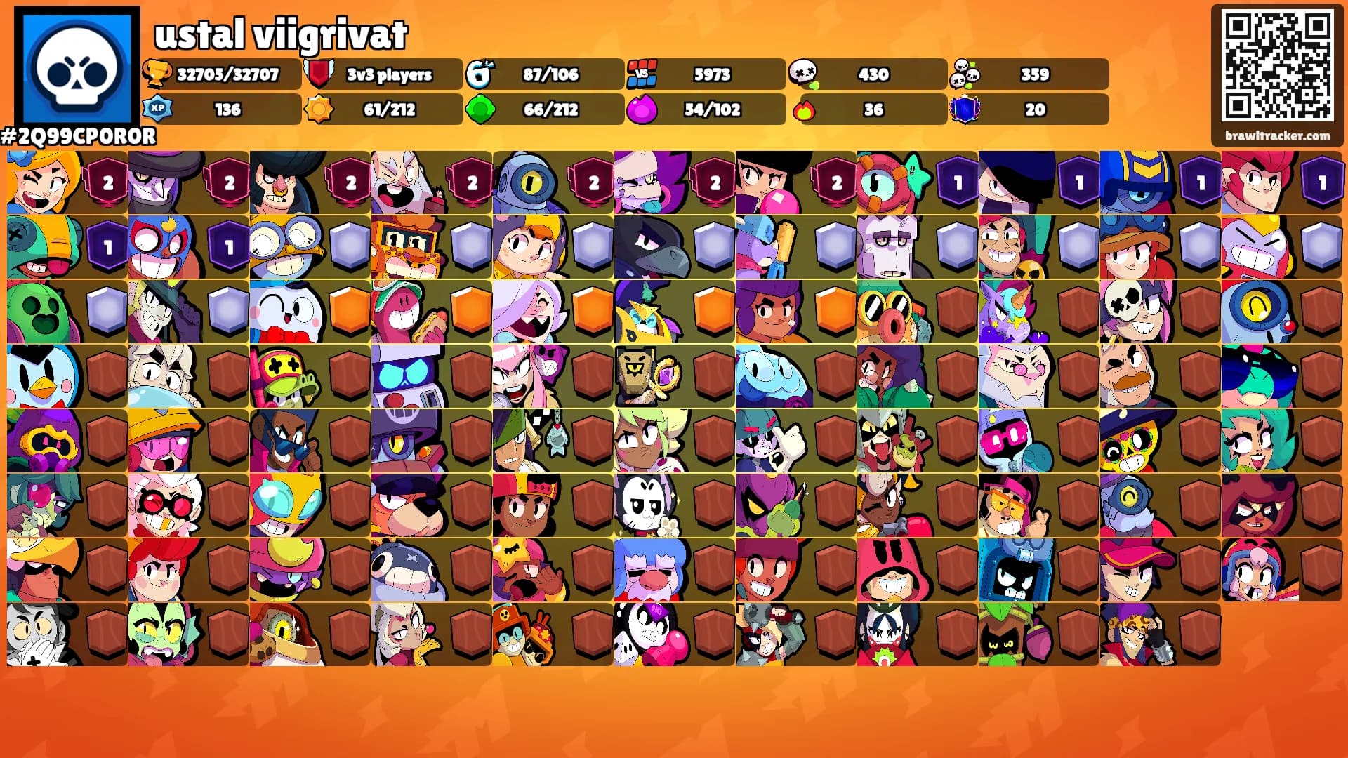 ustal viigrivat's Ranks