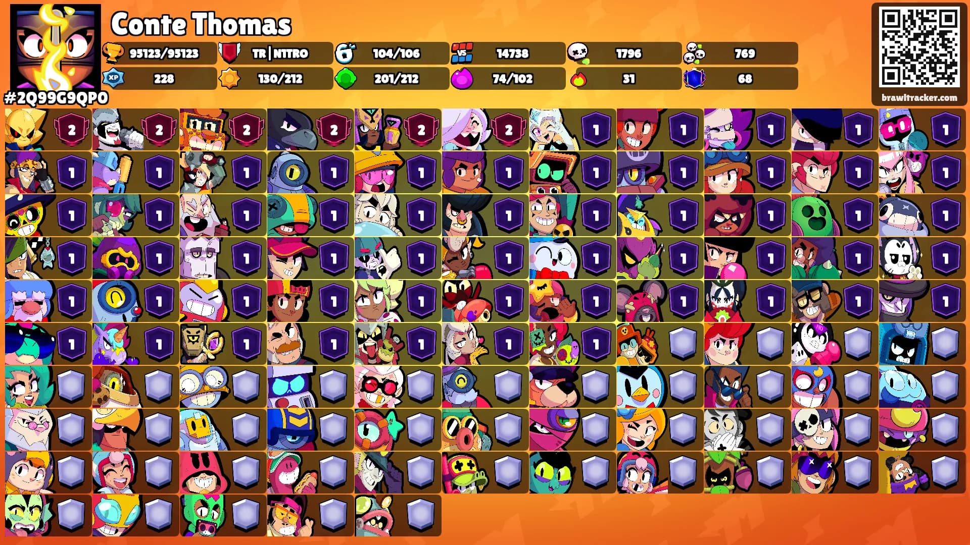 Conte Thomas's Ranks