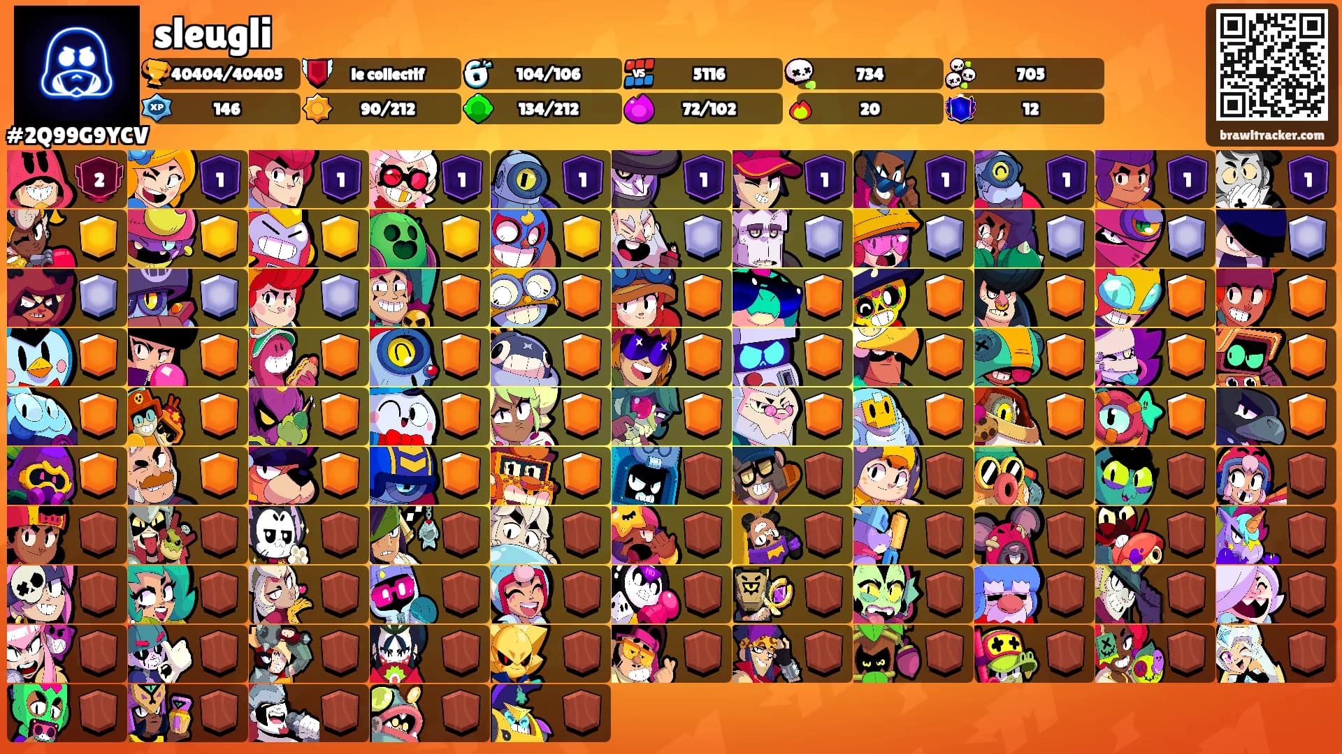 sleugli's Ranks