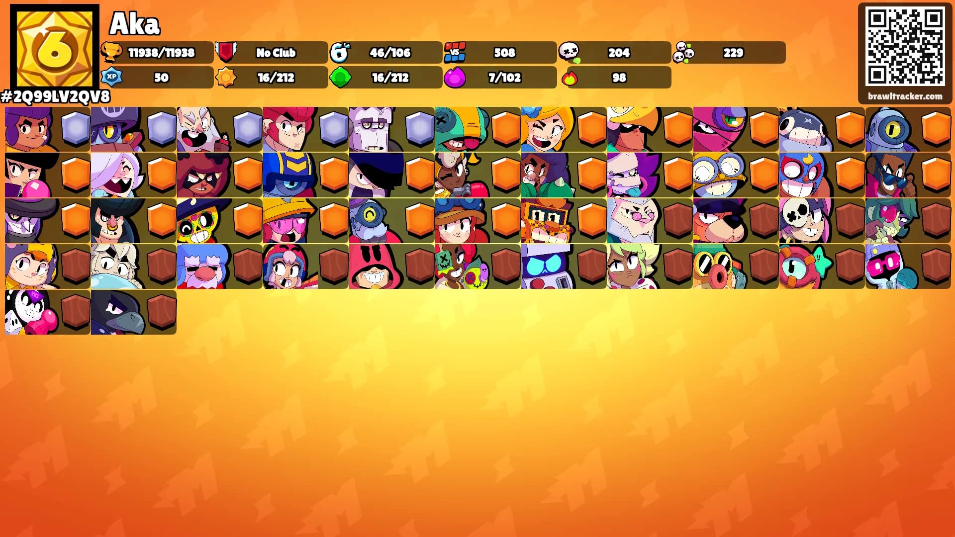 Aka's Ranks
