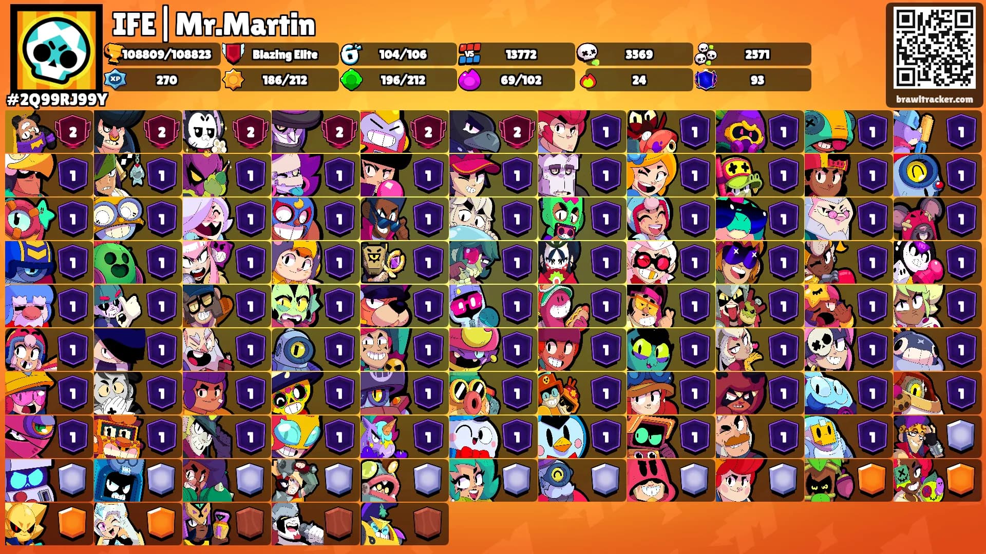 IFE|Mr.Martin's Ranks