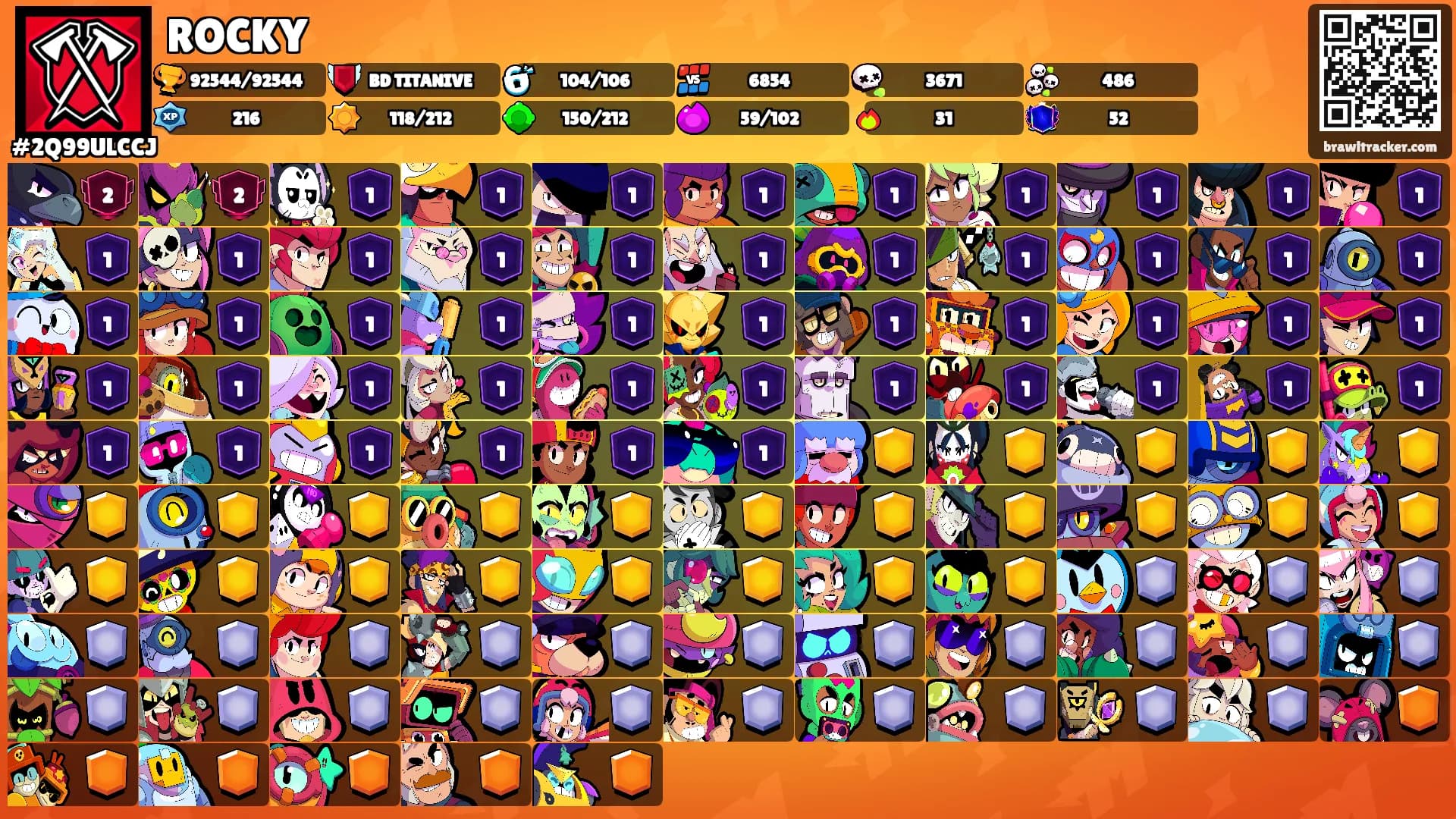 ROCKY's Ranks