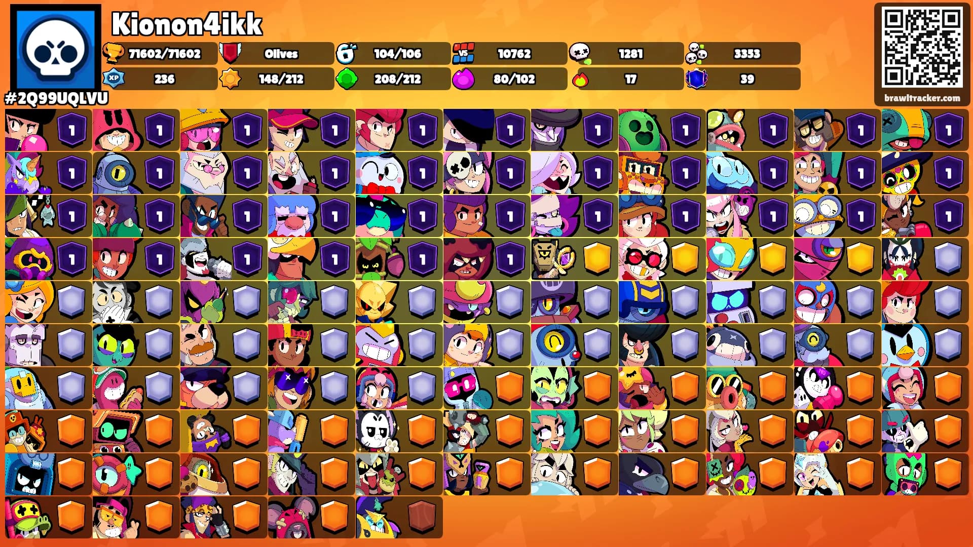 Kionon4ikk's Ranks