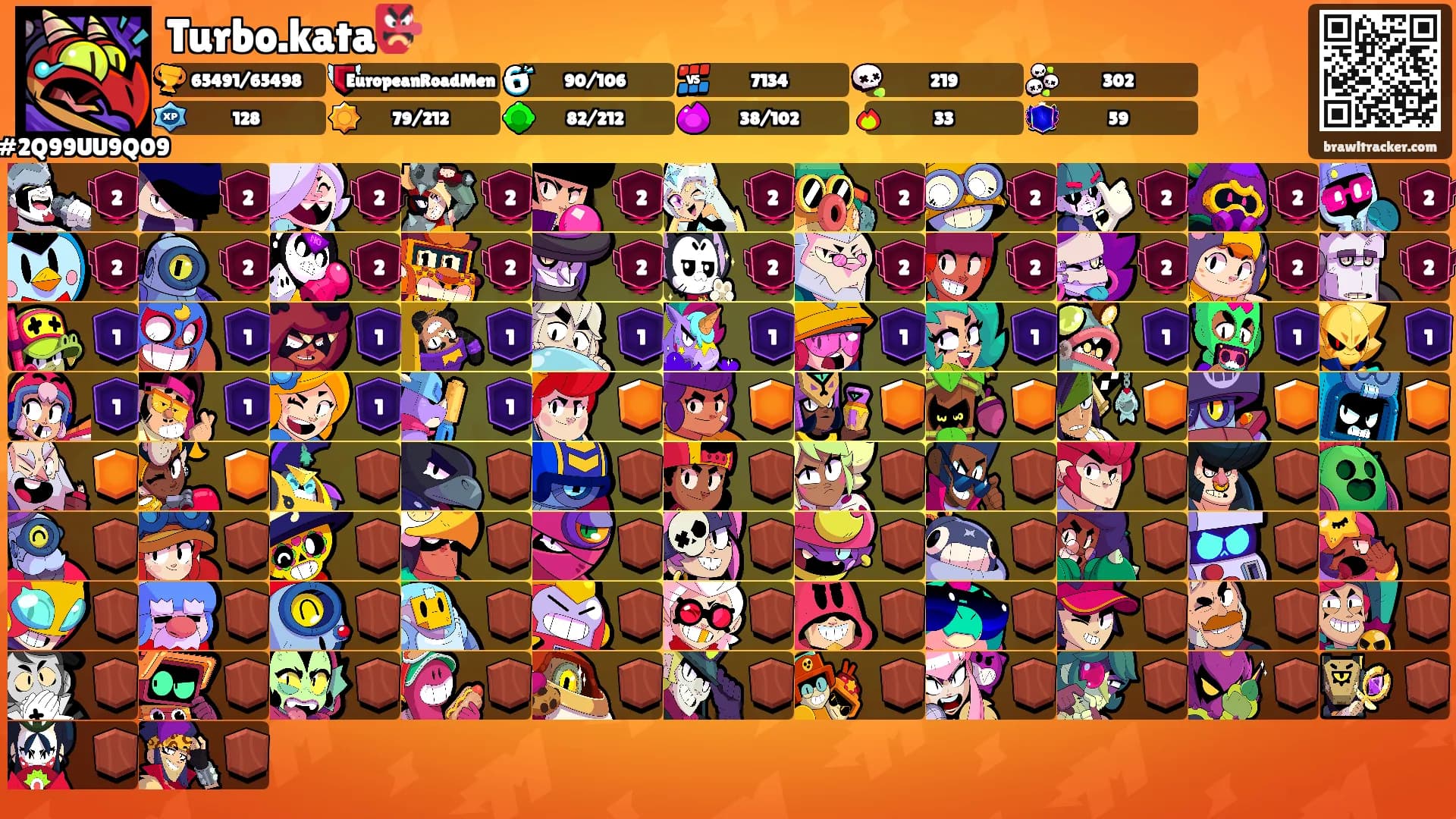 Turbo.kata👺's Ranks