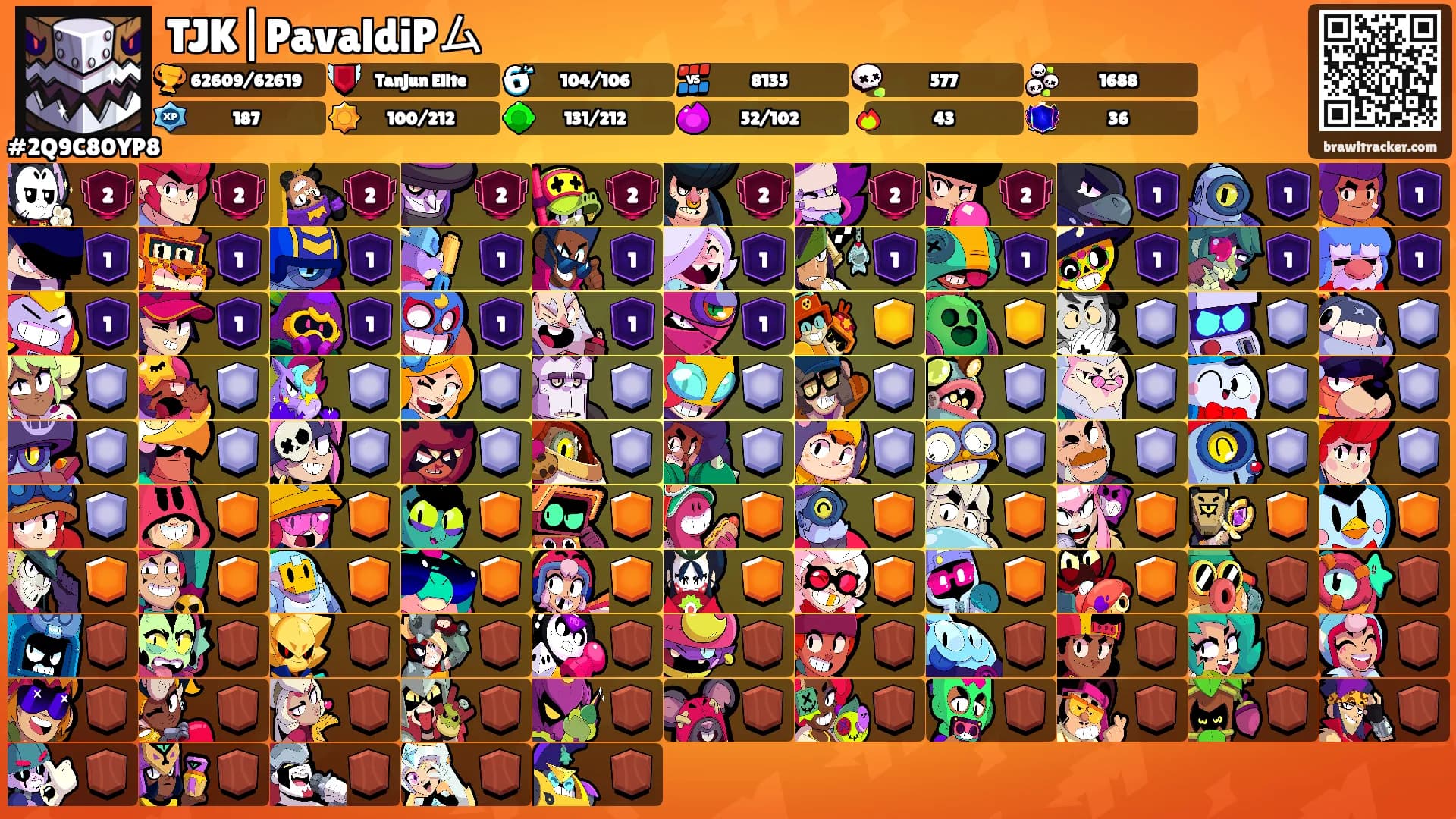 TJK|PavaldiPム's Ranks