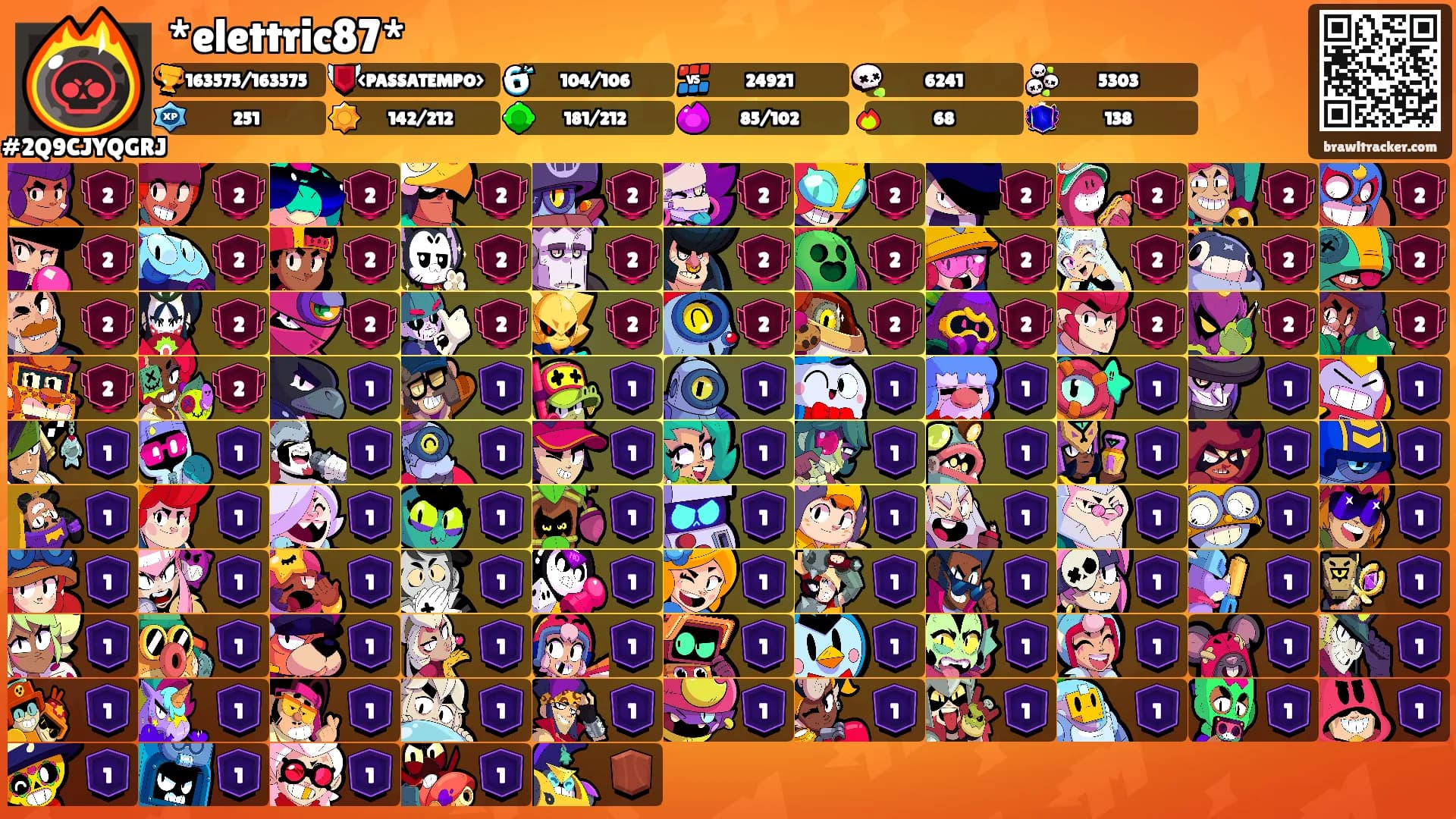 *elettric87*'s Ranks