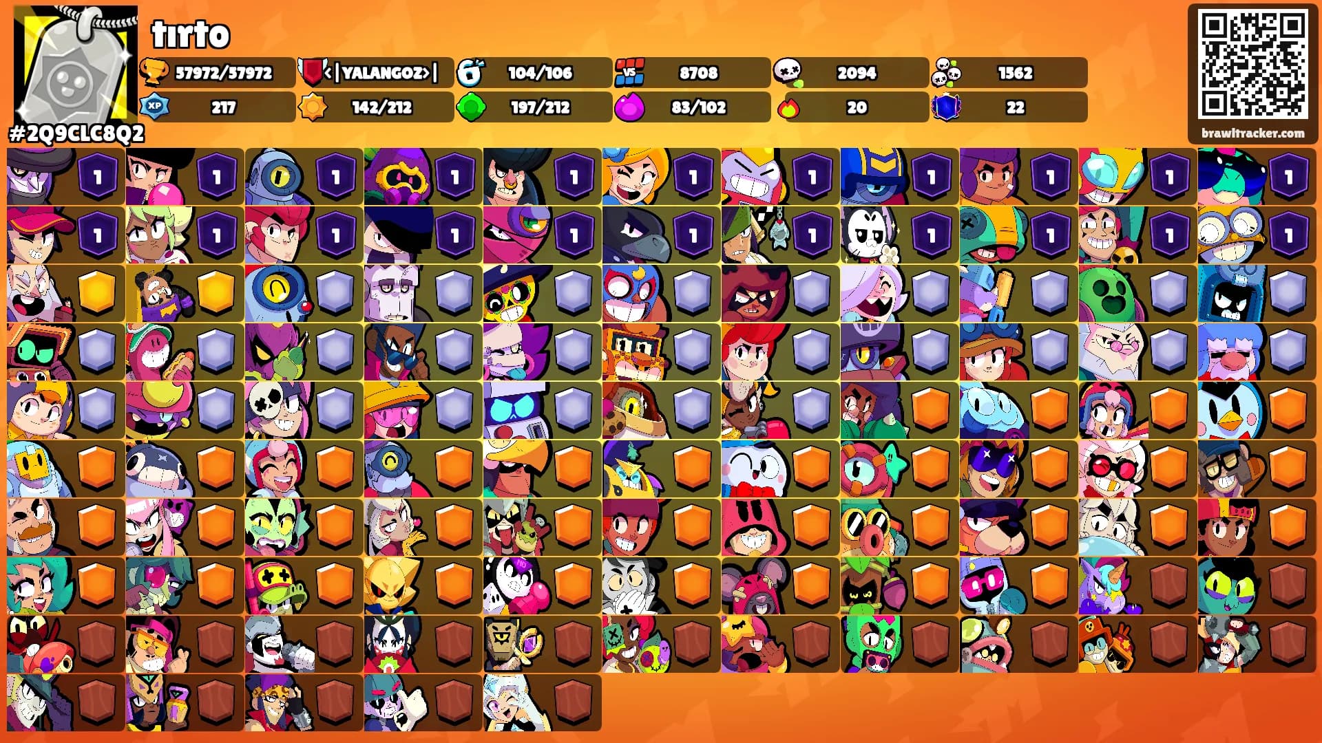 tırto's Ranks