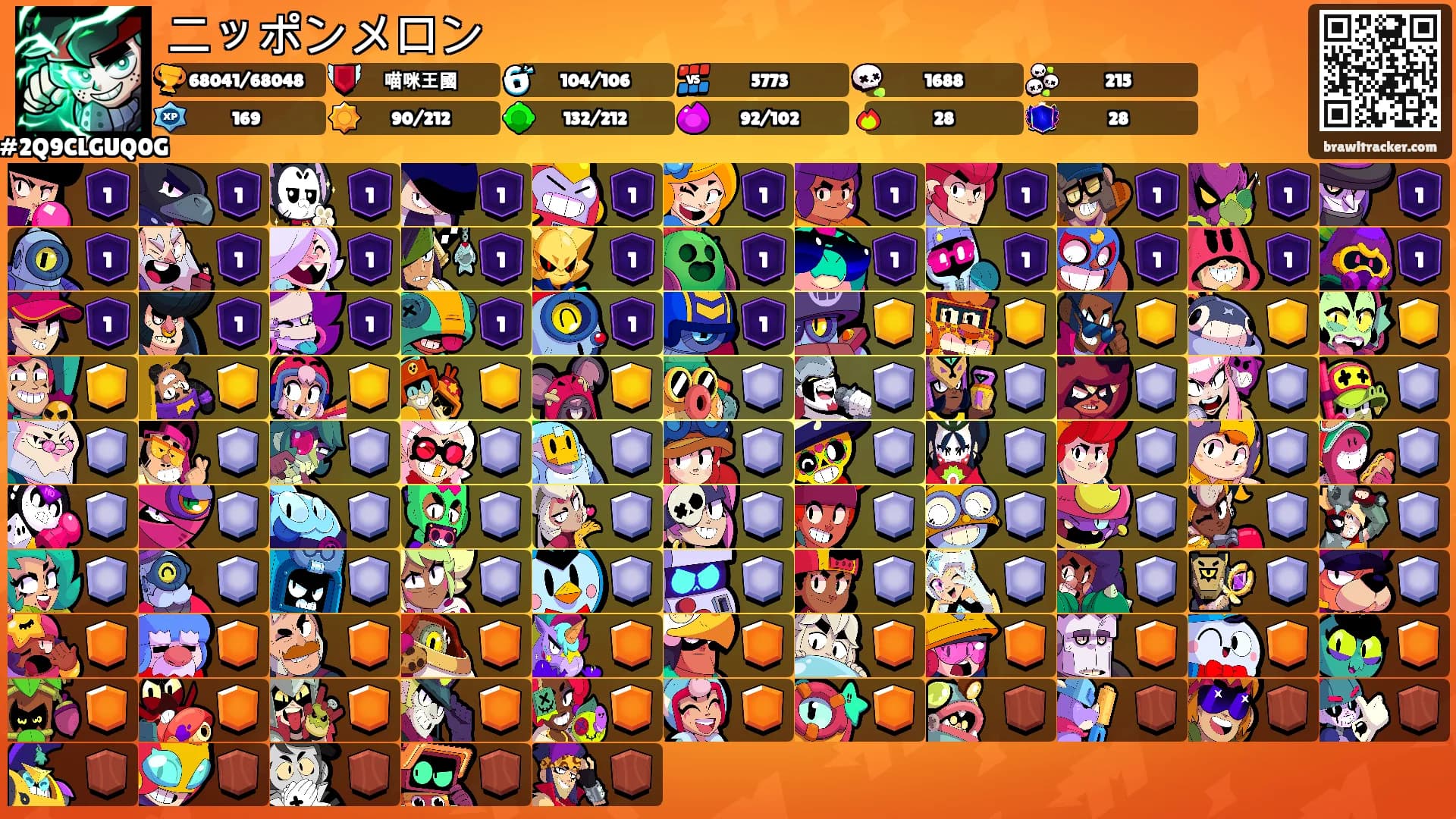 ニッポンメロン's Ranks