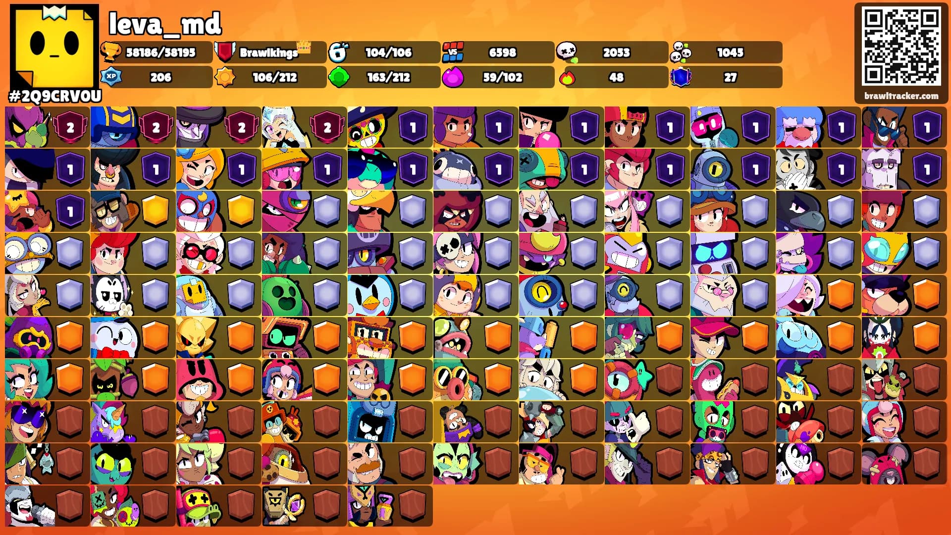 leva_md's Ranks