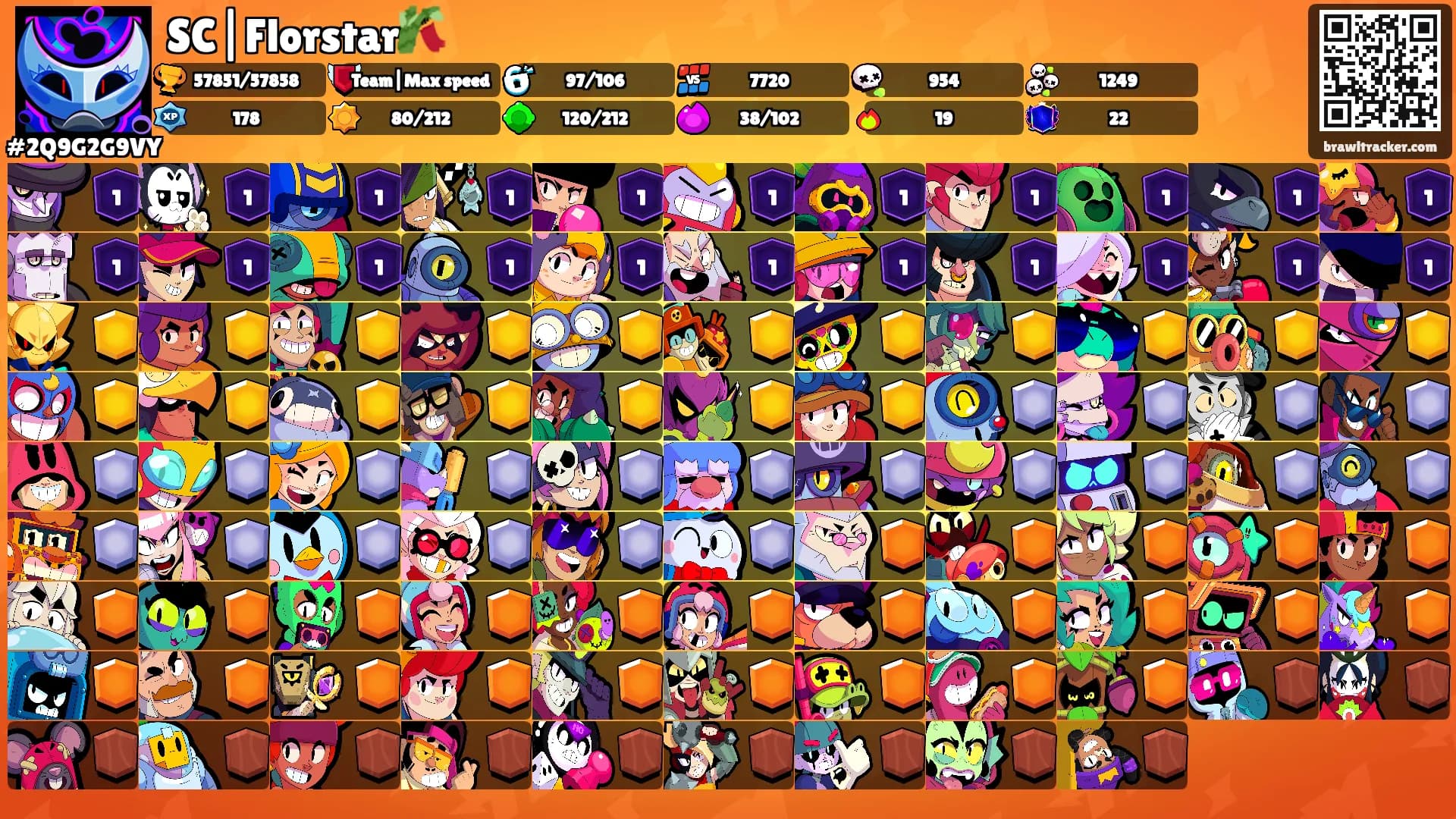 SC|Florstar🎋's Ranks