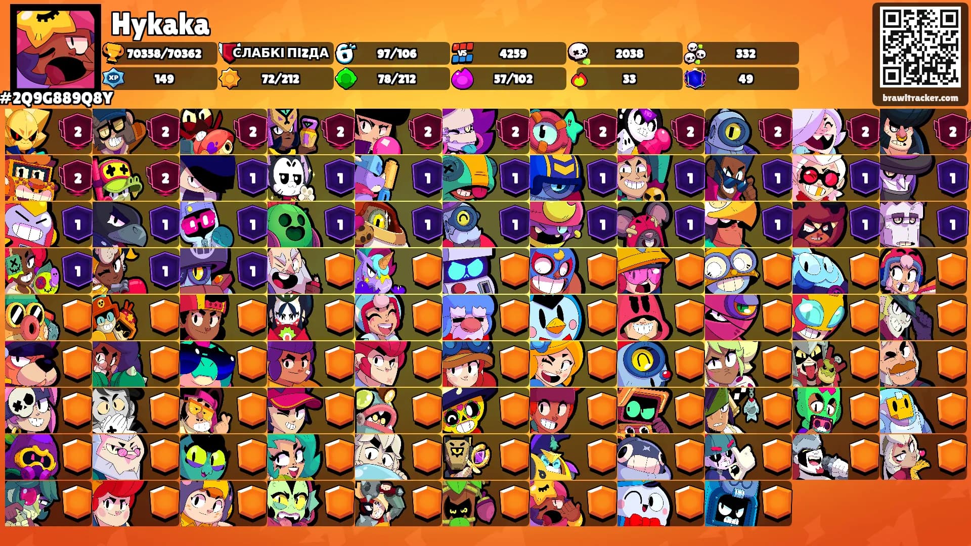 Hykaka's Ranks