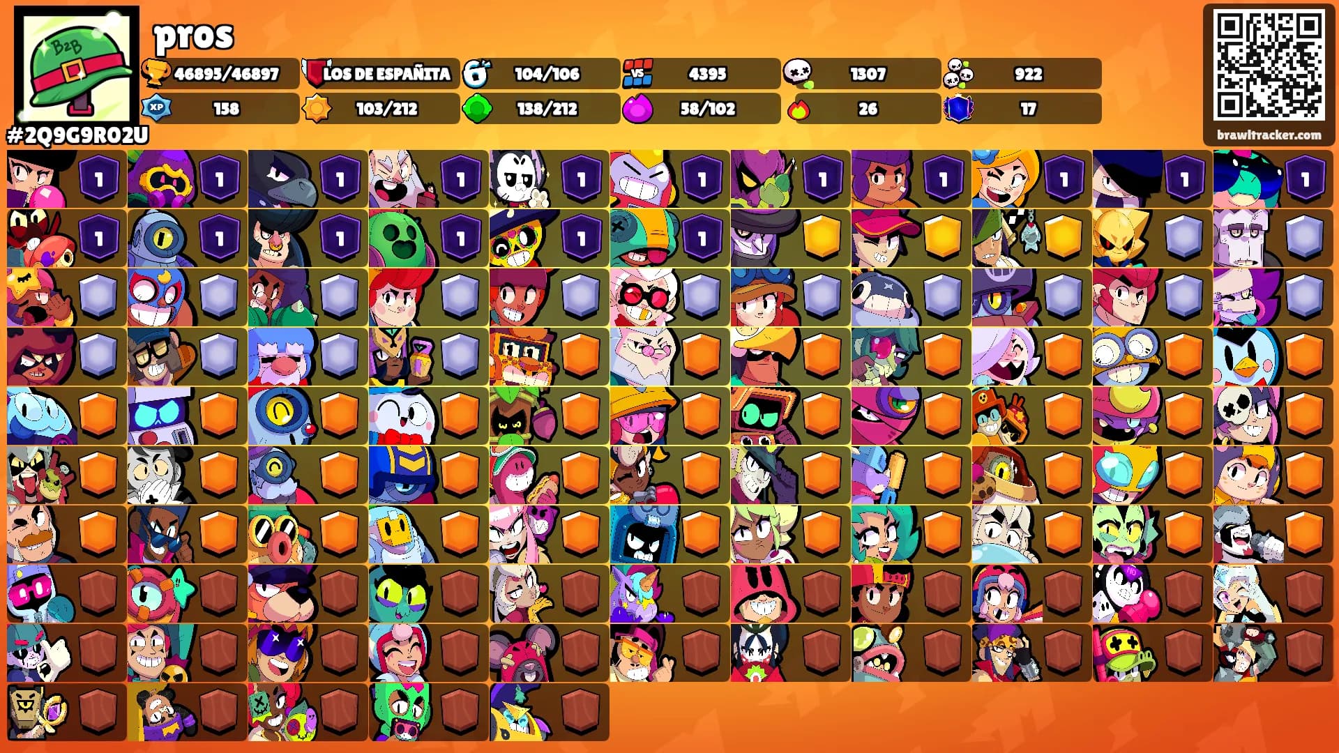 pros's Ranks