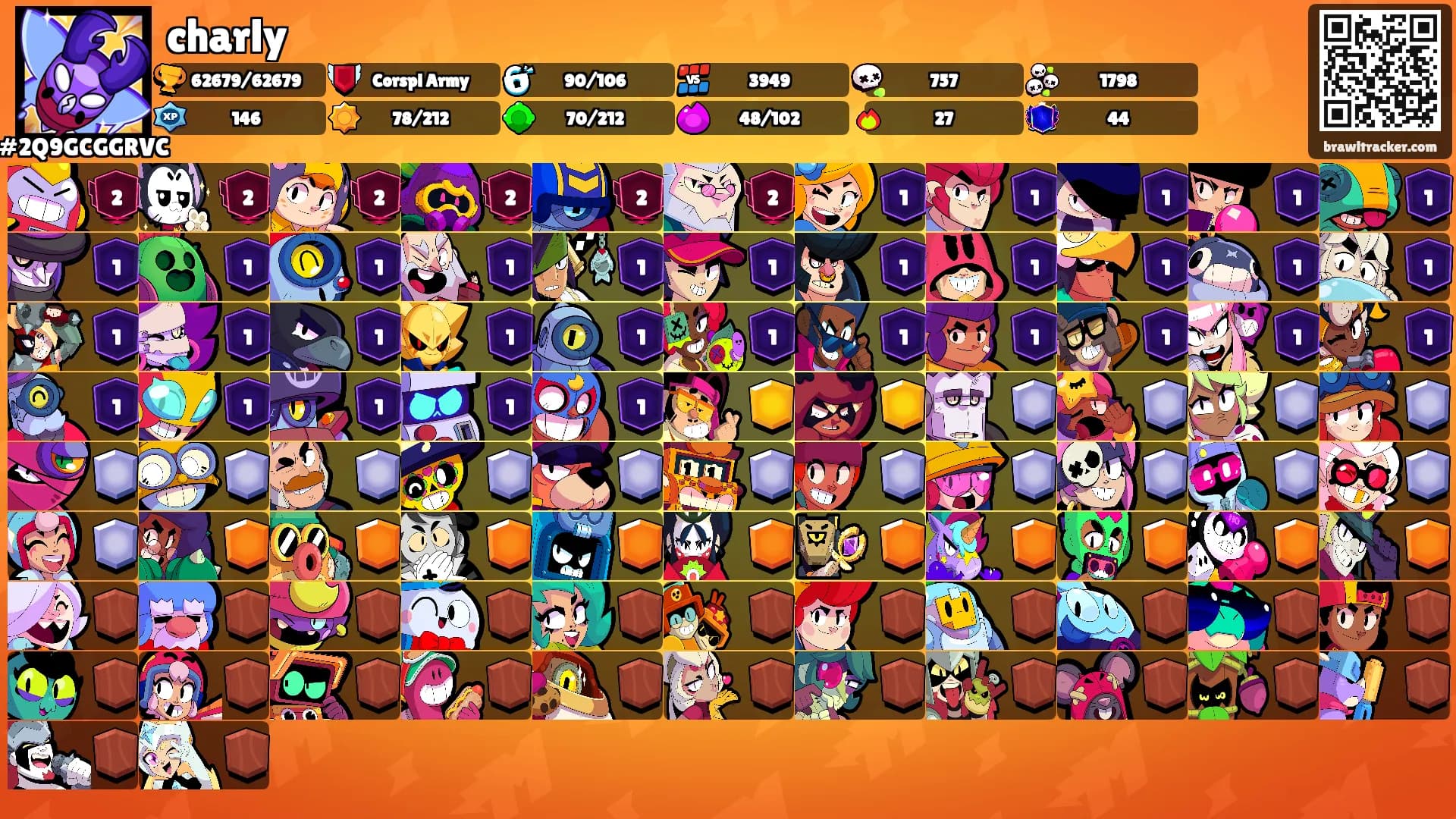 charly's Ranks