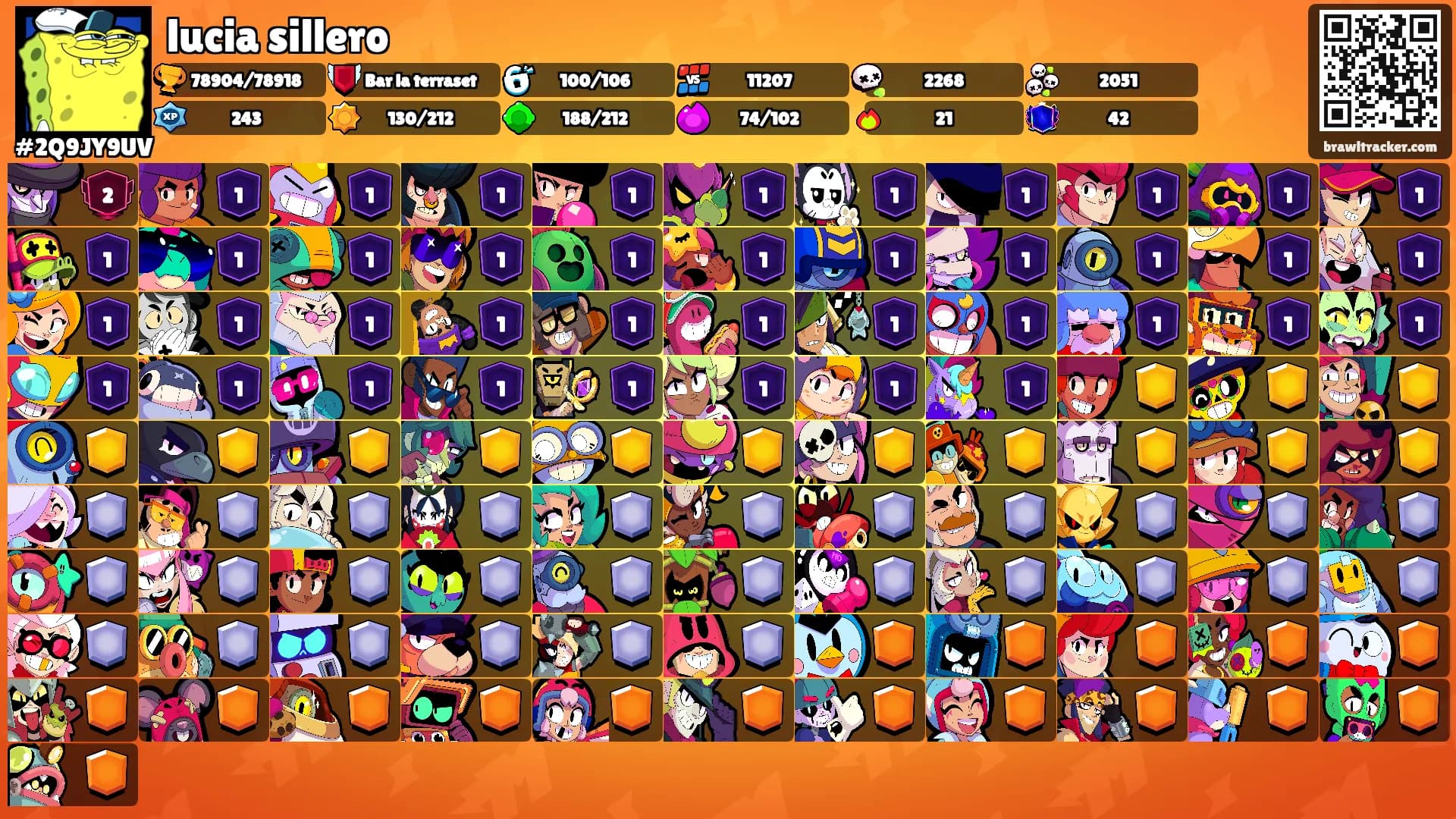 lucia sillero's Ranks