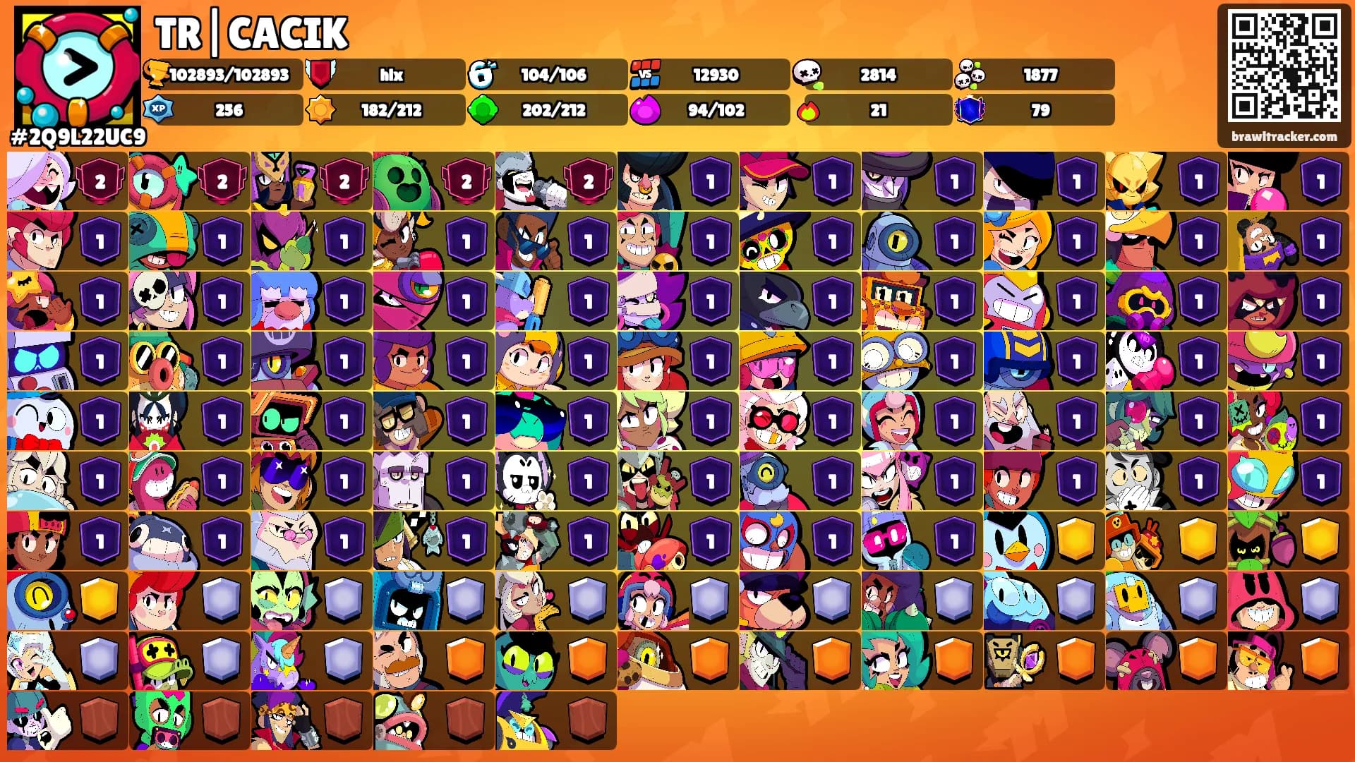 TR|CACIK's Ranks