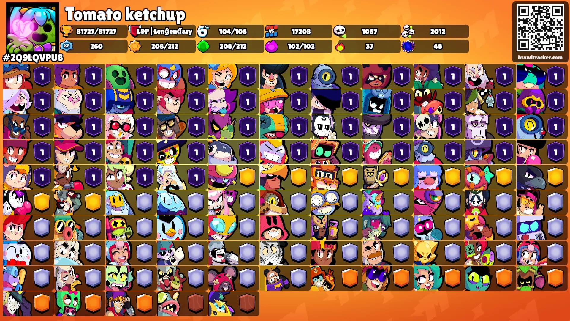 Tomato ketchup's Ranks