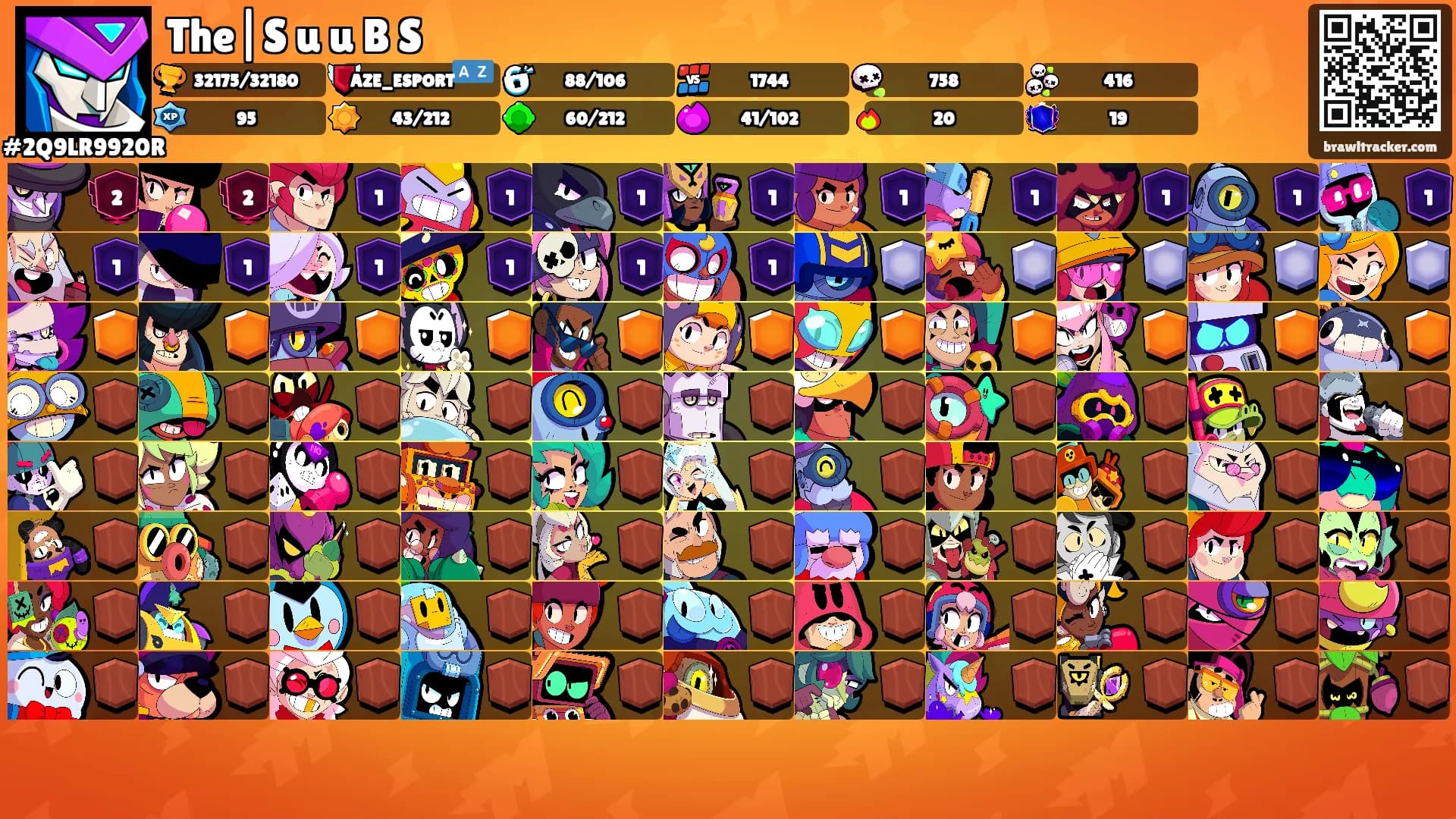 The|S u u B S's Ranks