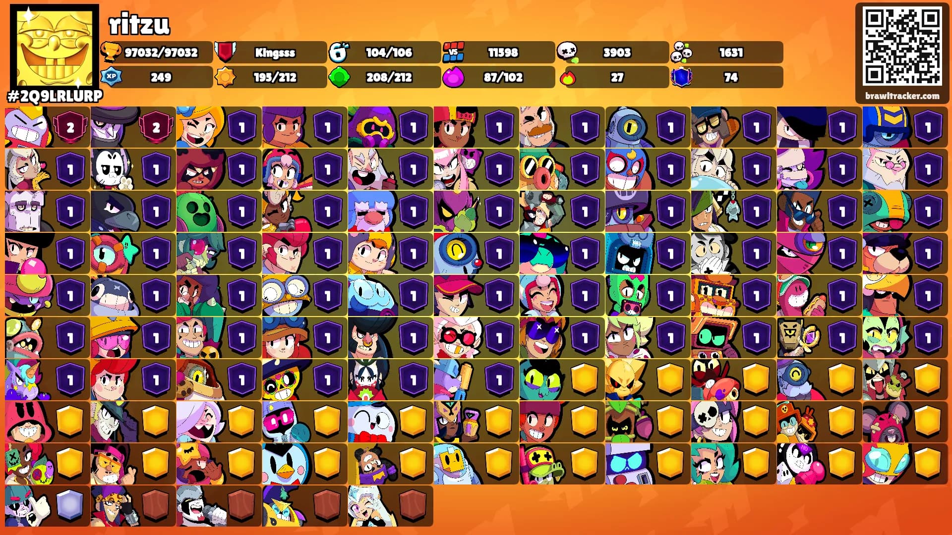 ritzu's Ranks