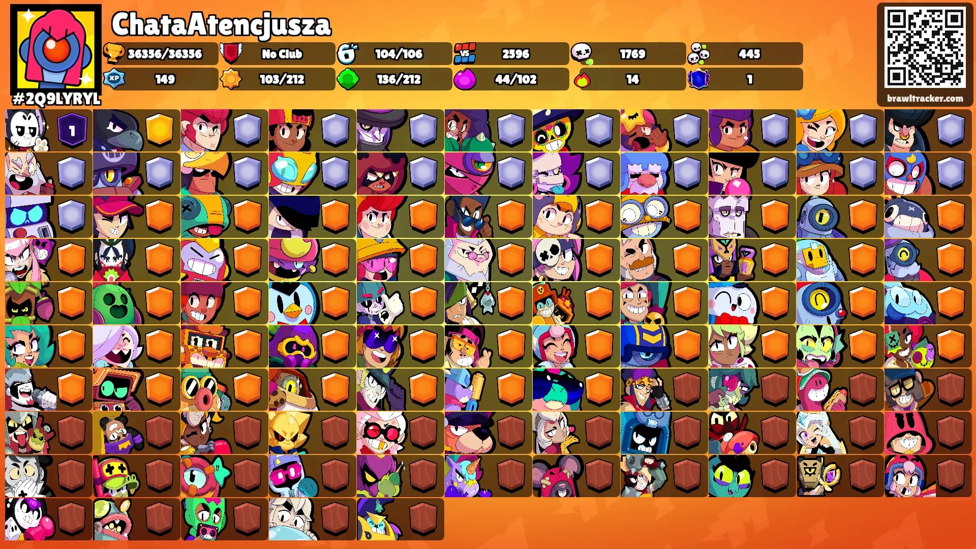 ChataAtencjusza's Ranks