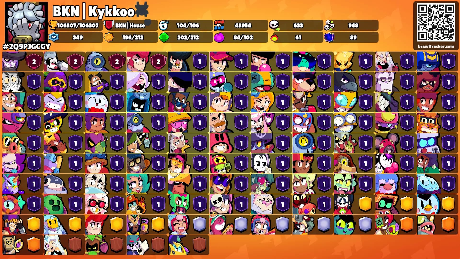 BKN|Kykkoo🕷️'s Ranks