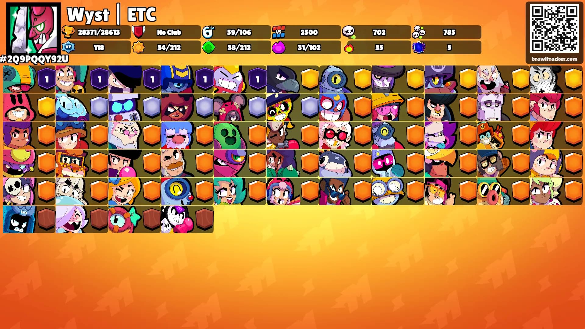 Wyst | ETC's Ranks